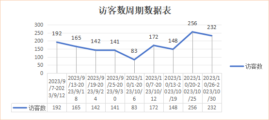 餐饮行业执行效果